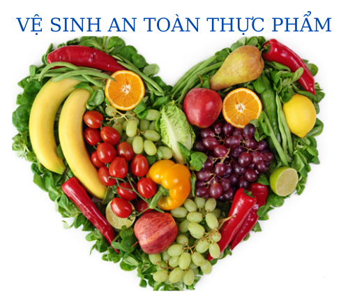 VỆ SINH AN TOÀN THỰC PHẨM VÀ CHECKLIST QC